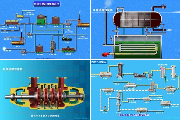 工艺流程仿真演示
